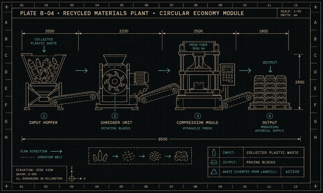 Blueprint of a plastic-to-paving-block production line with hopper, shredder, compression mould, and stacked output